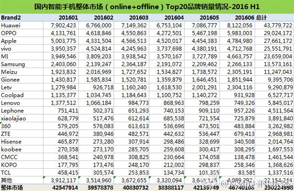 Online-and-offline-sales