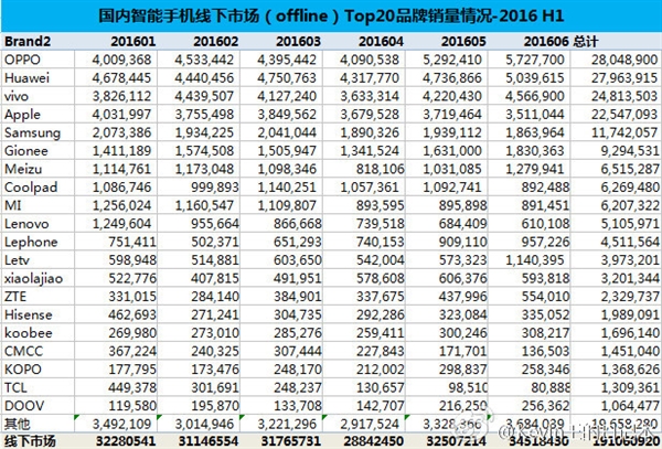 offline-sales